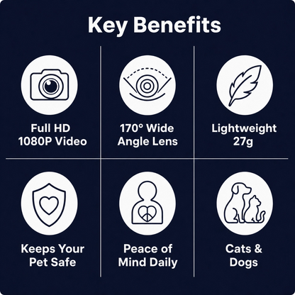 Pet Collar Camera (Copy)